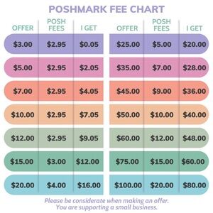Poshmark Fee Chart